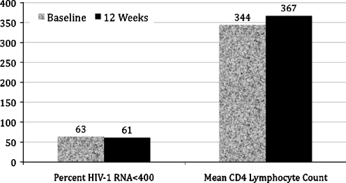 FIGURE 2.