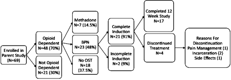 FIGURE 1.