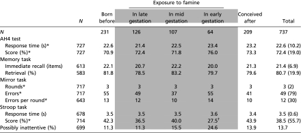 graphic file with name pnas.1009459107unfig02.jpg