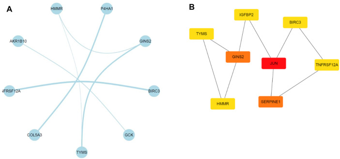 FIGURE 7