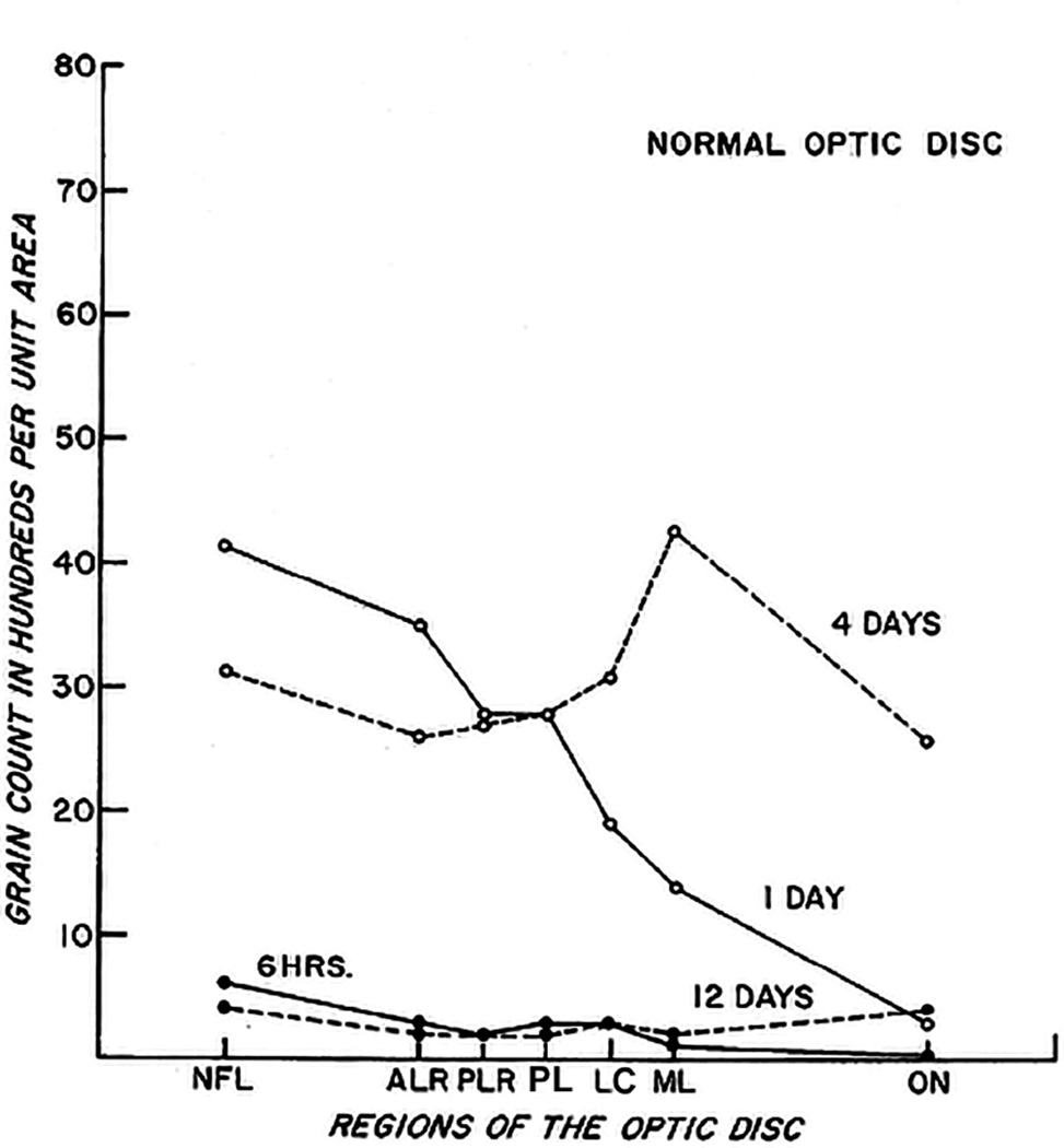 Fig. 45