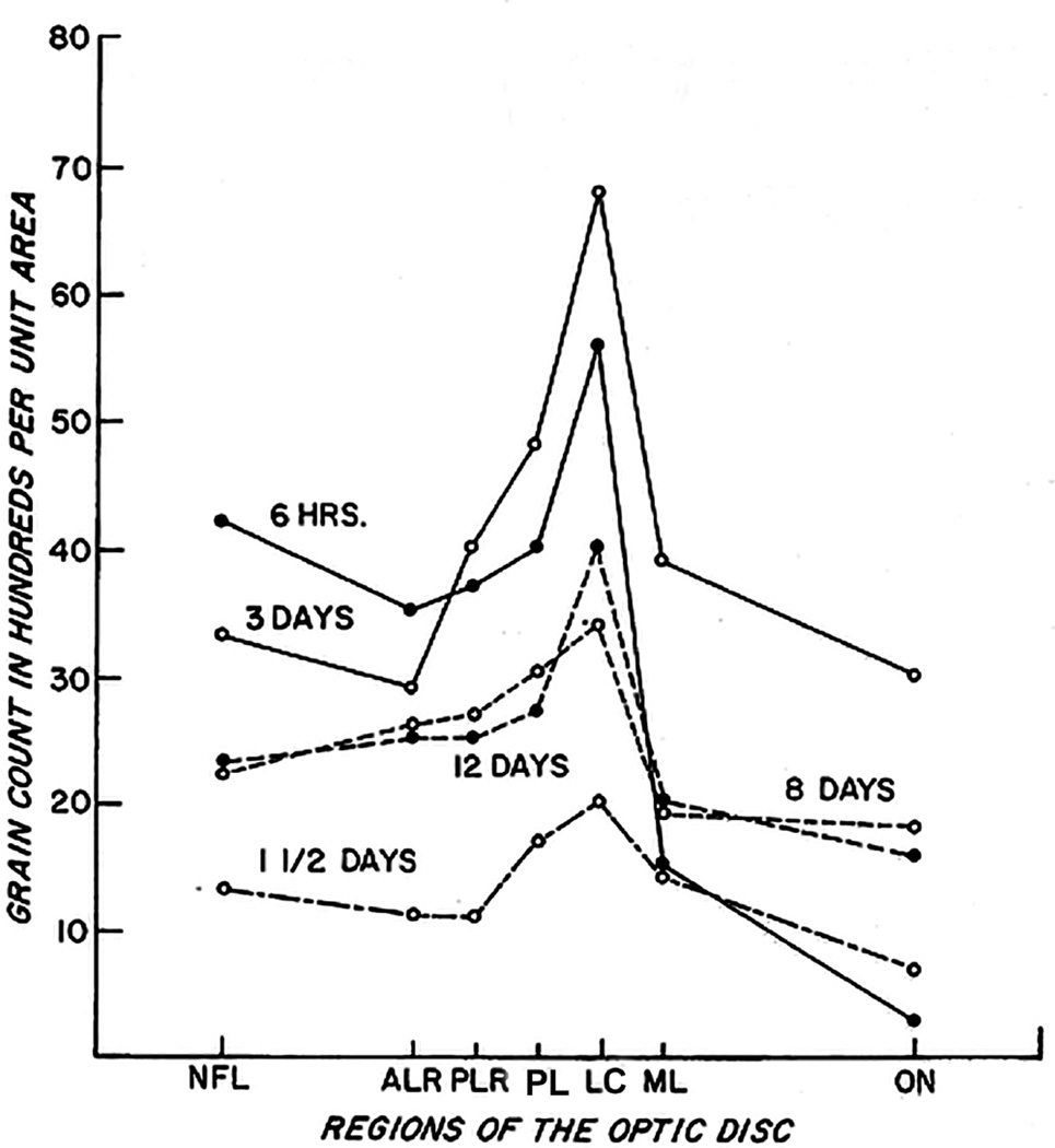 Fig. 44