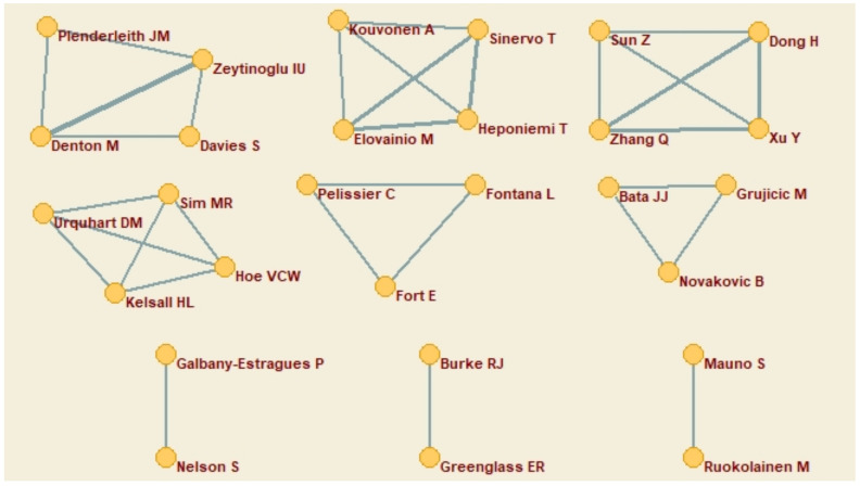 Figure 2