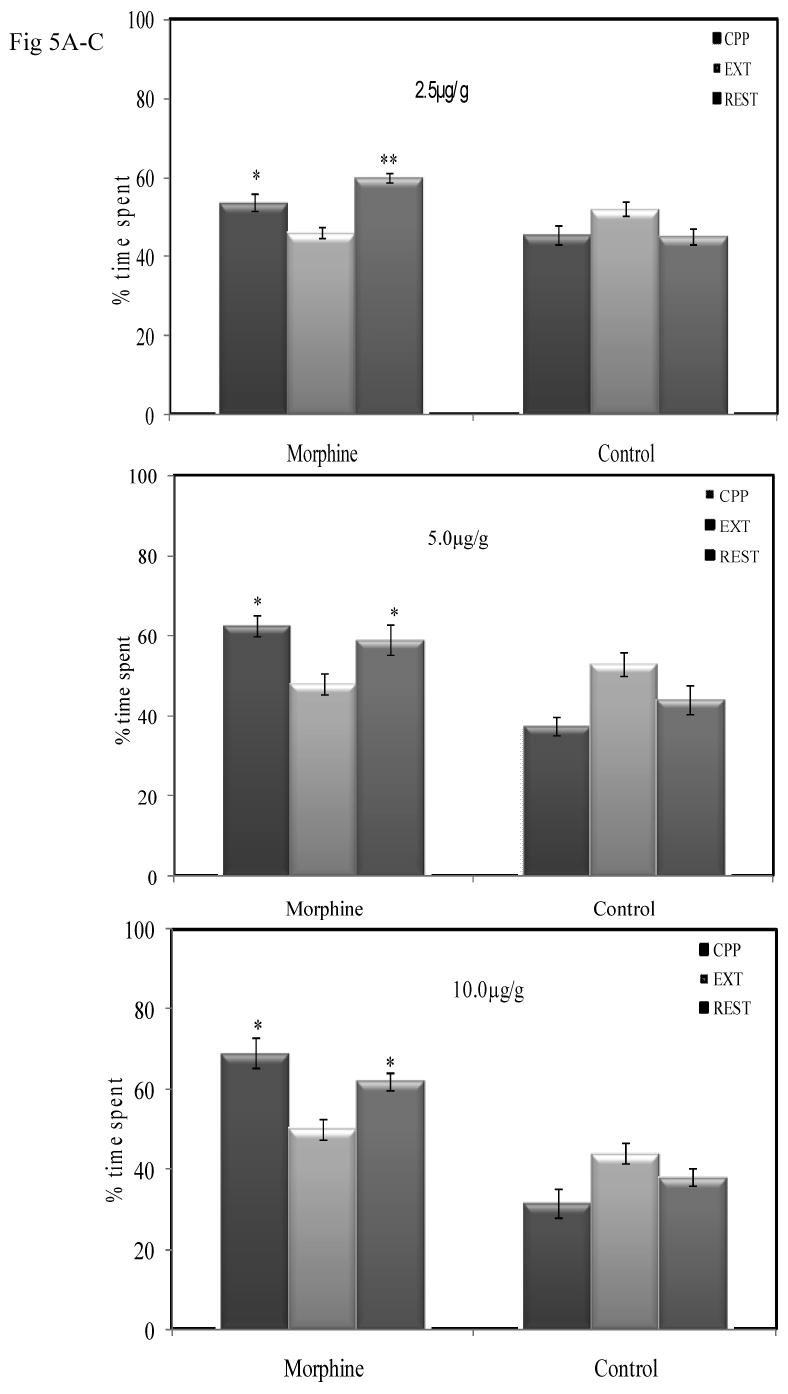 Fig 5