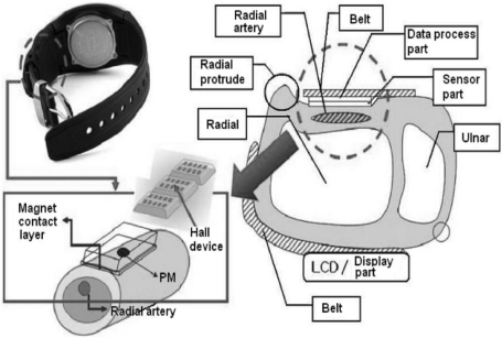 Figure 1.