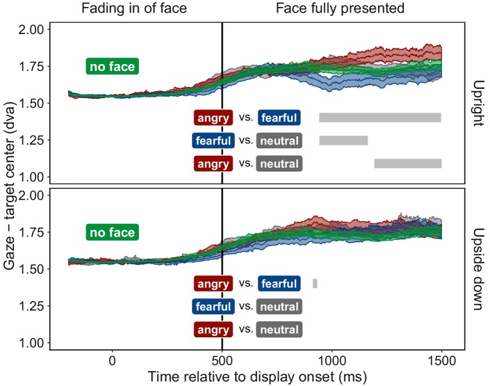 Figure 3—figure supplement 1.