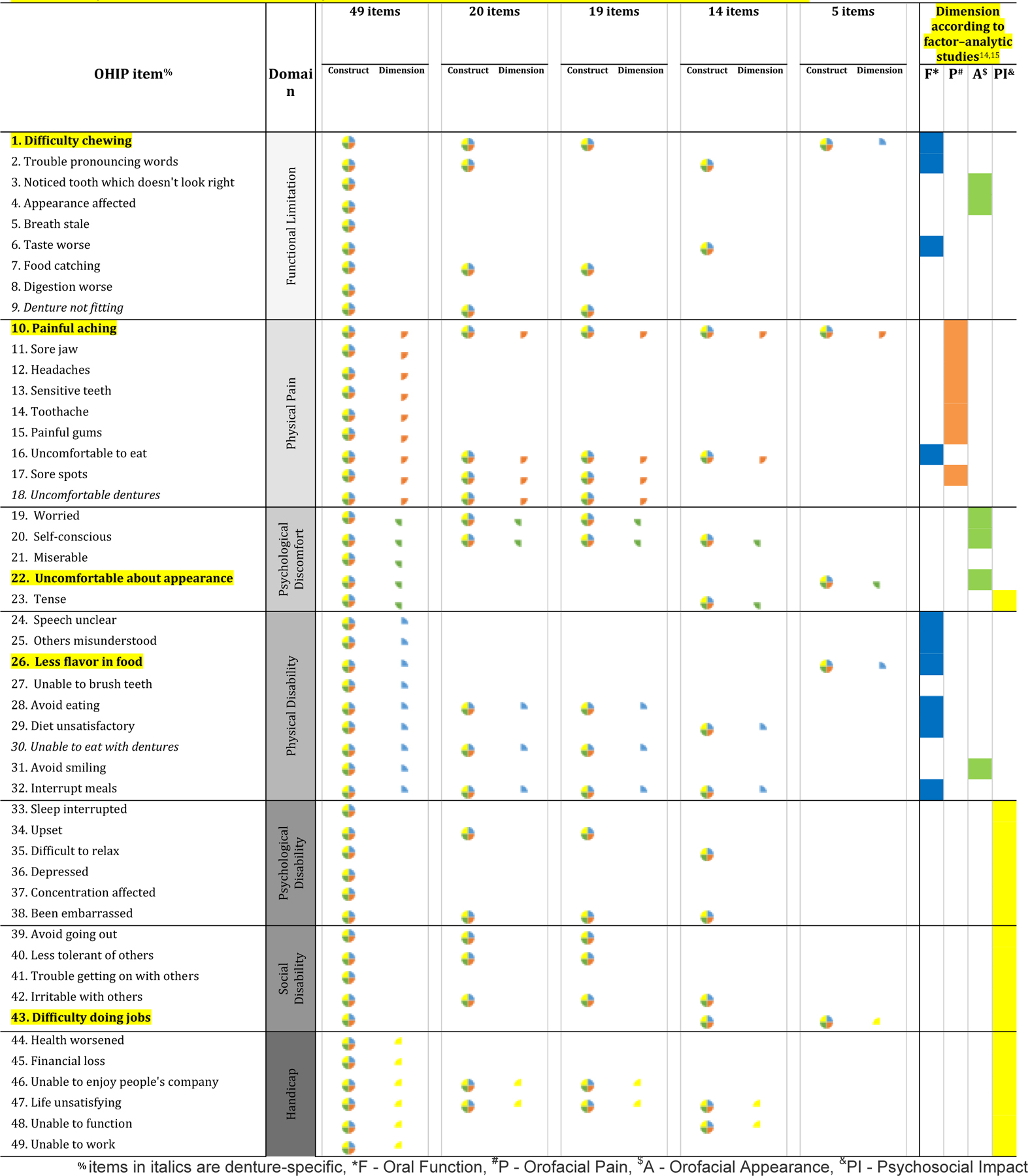 graphic file with name nihms-1731927-t0006.jpg