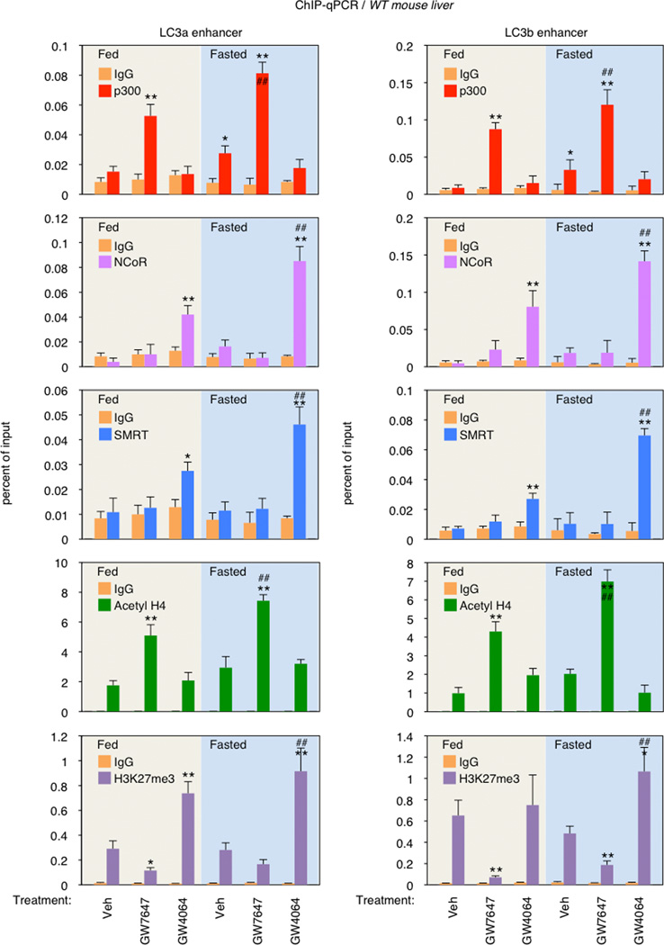 Extended Data Figure 9