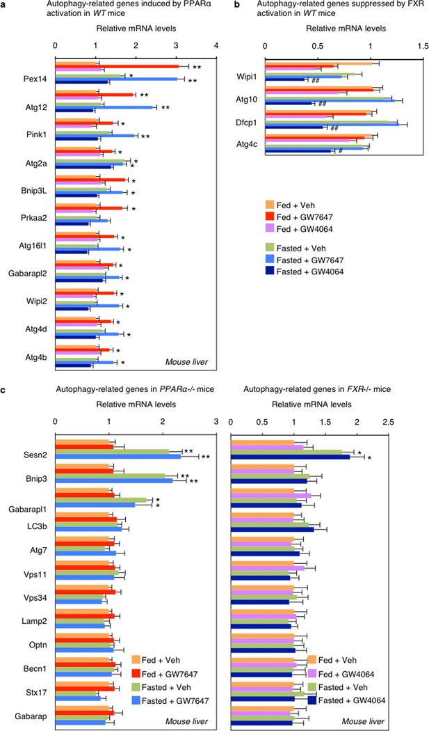 Extended Data Figure 5