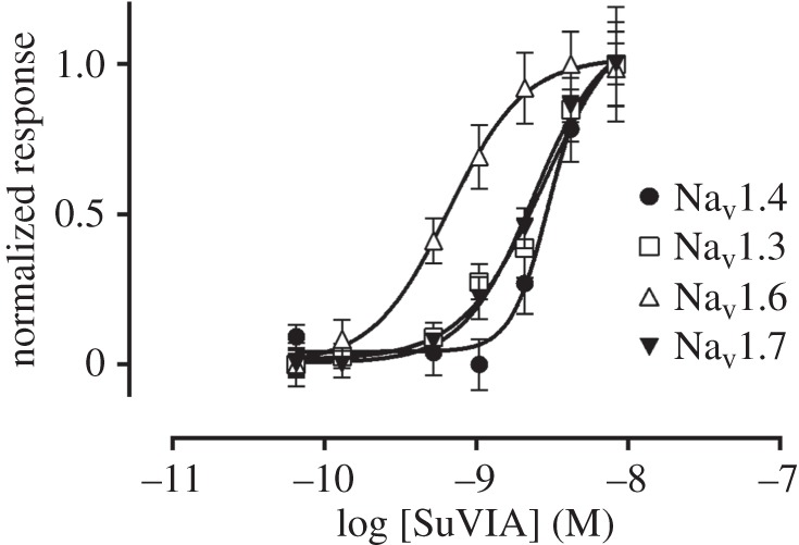 Figure 2.