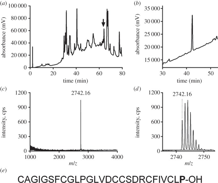 Figure 1.