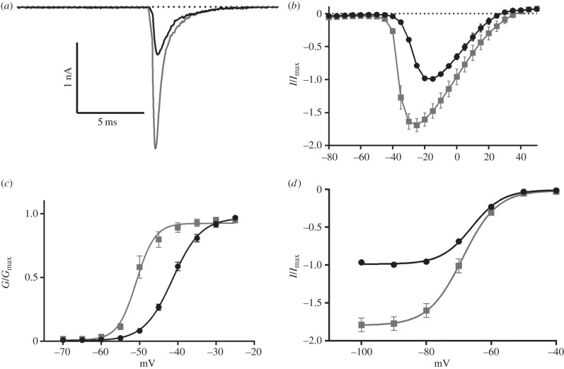 Figure 3.