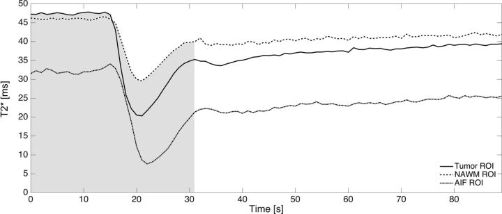 Fig 1.