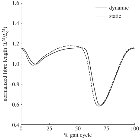 Figure 5.