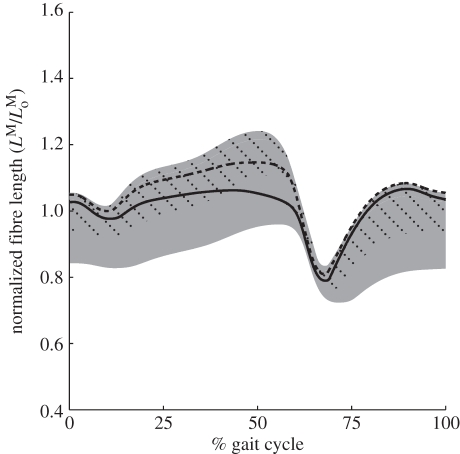 Figure 7.