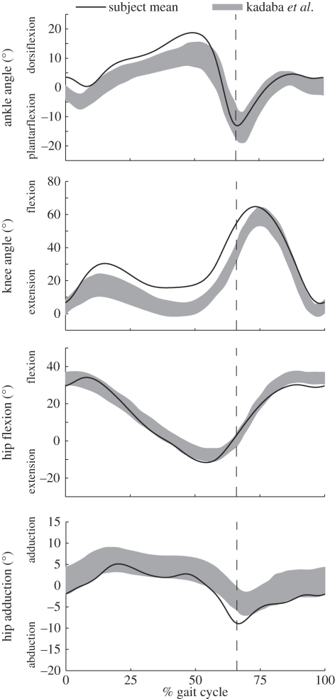 Figure 3.