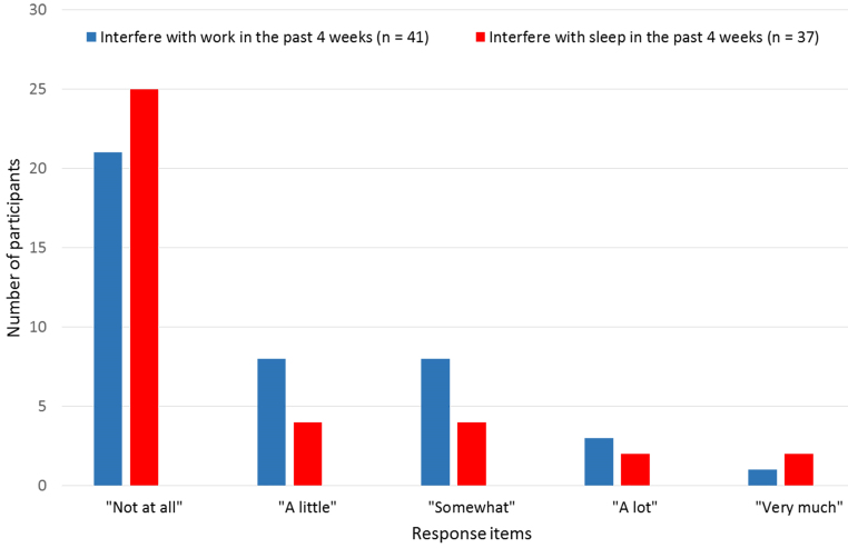 Figure 1.