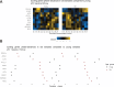 Figure 4—figure supplement 1.