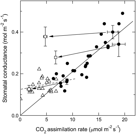 Figure 7.