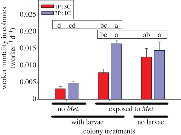 Figure 4.