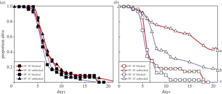 Figure 2.