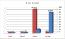 Graph (3)