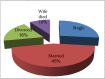 Graph (2)