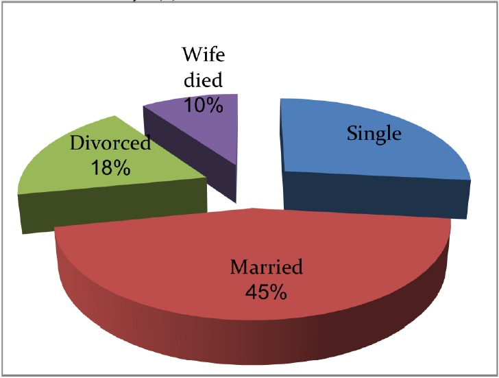 
Graph (2)
