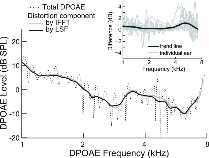 FIG. 10.