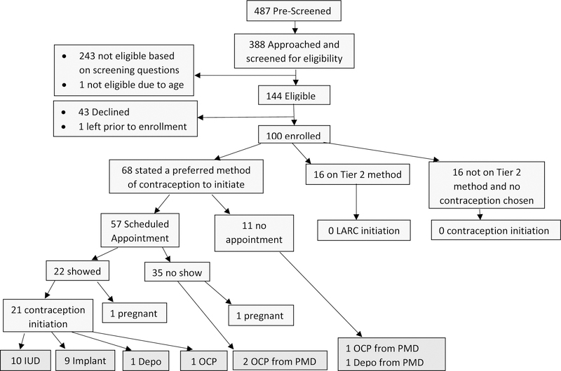 Figure 1: