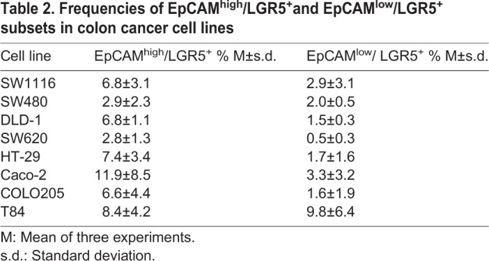 graphic file with name biolopen-8-041673-i2.jpg