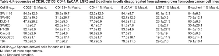 graphic file with name biolopen-8-041673-i4.jpg