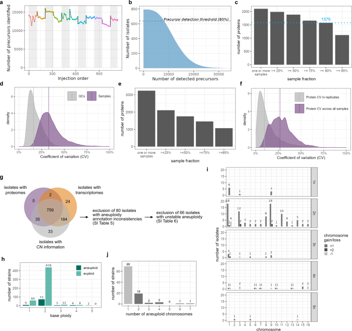 Extended Data Fig. 1