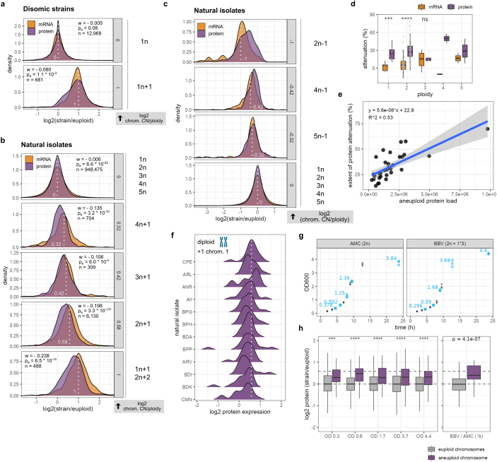 Extended Data Fig. 4