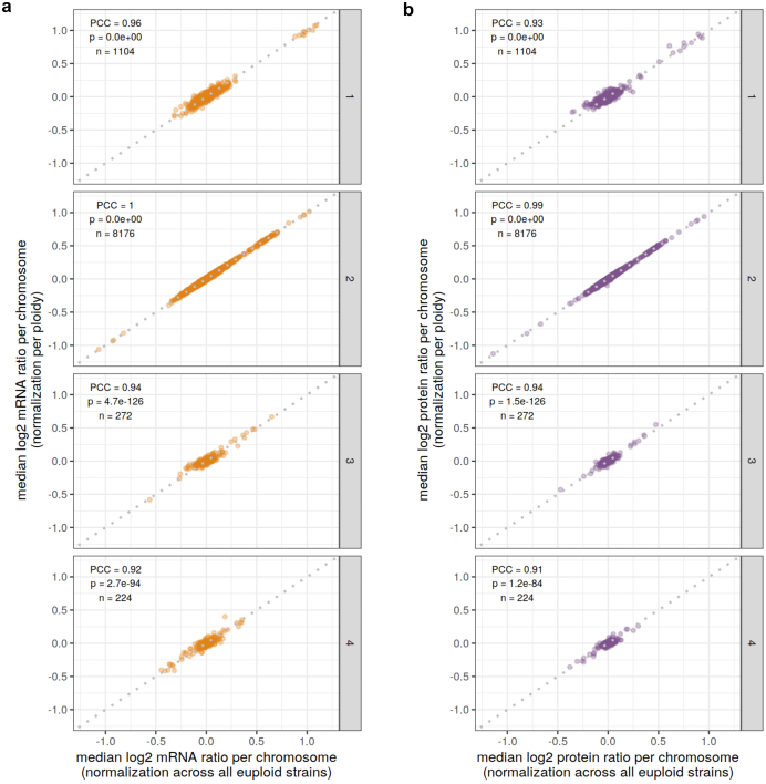 Extended Data Fig. 9