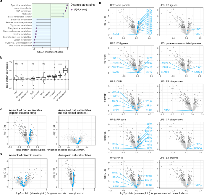 Extended Data Fig. 5