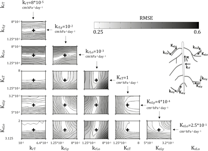 Fig. 4.