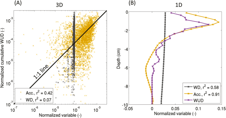 Fig. 8.