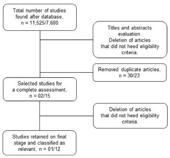 FIGURE 1