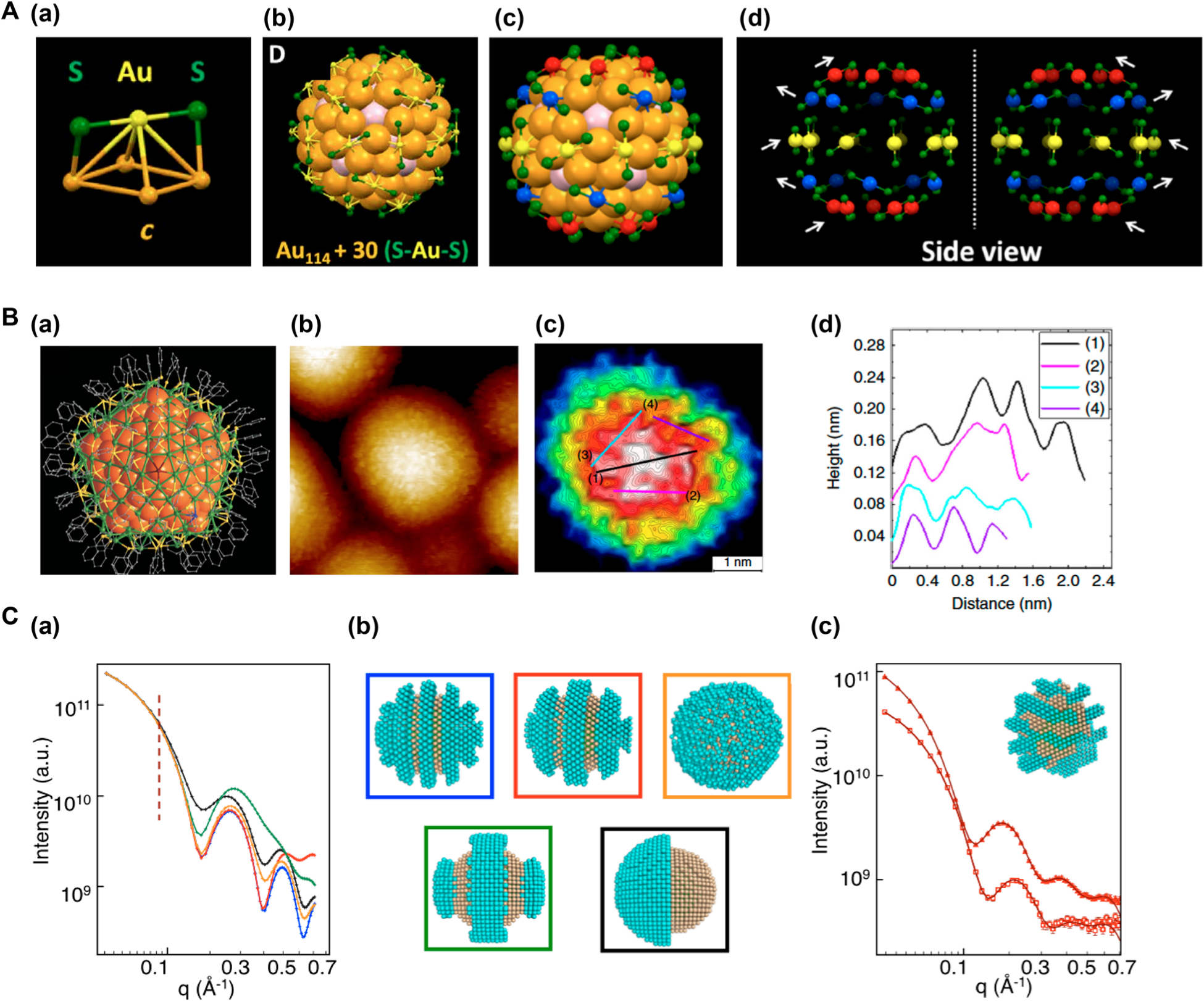 Figure 4.