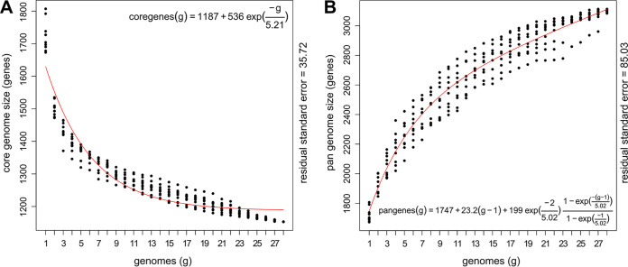 FIG 3