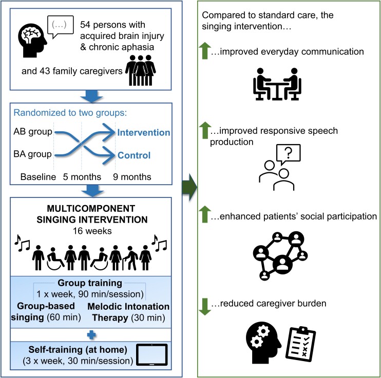 Graphical abstract