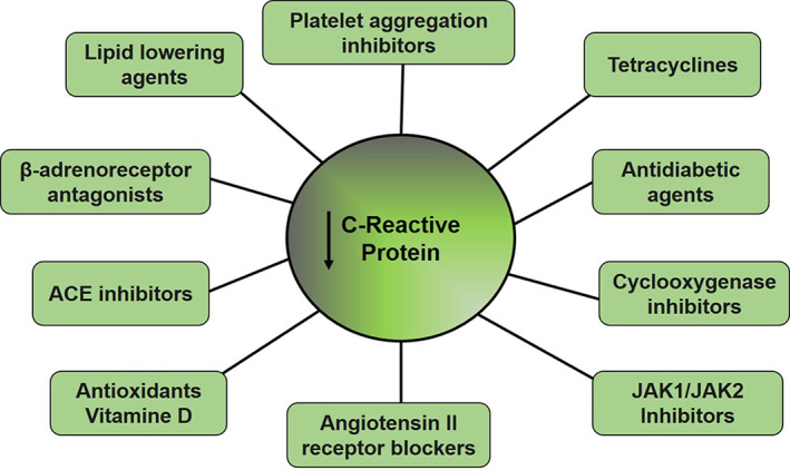 FIGURE 3