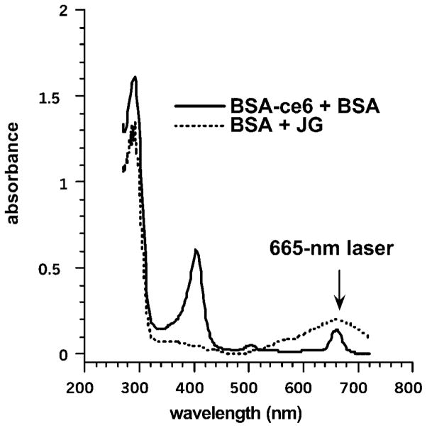 Fig. 2