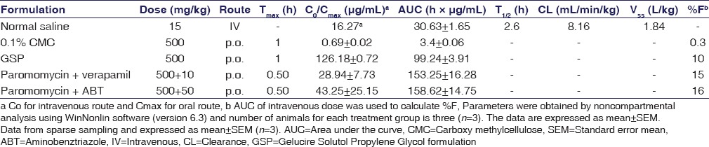 graphic file with name IJPharm-49-297-g005.jpg