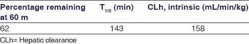 graphic file with name IJPharm-49-297-g002.jpg