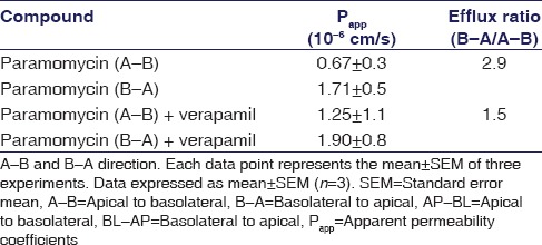 graphic file with name IJPharm-49-297-g001.jpg