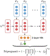 Figure 2: