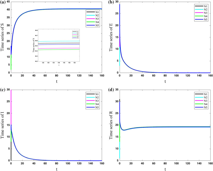 Fig. 10