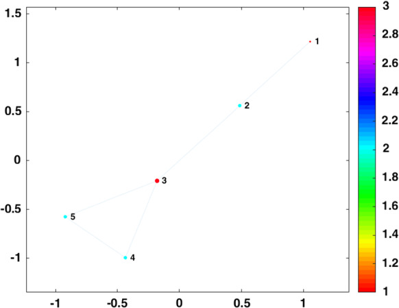 Fig. 4